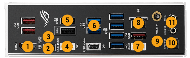 REAR I/O