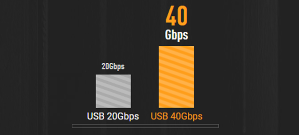 USB4® 40Gbps Type-C® Port connectivity.