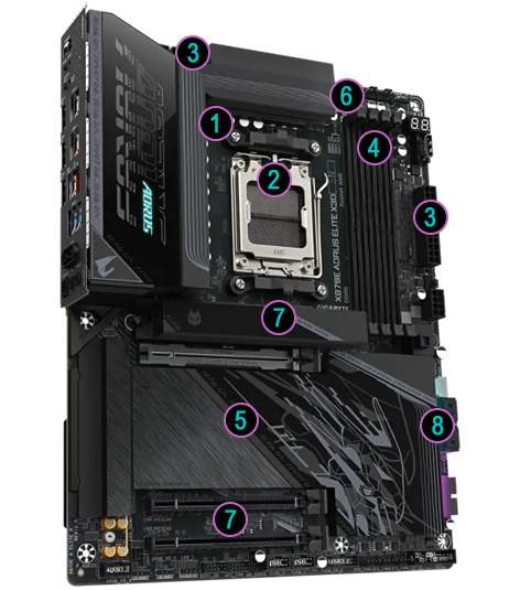 Annotated Diagram of Performance Features for the B860 AORUS ELITE wifi 7