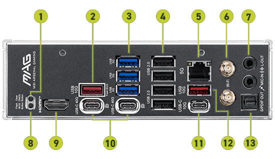 List of Connectivity Features
