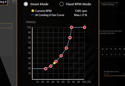 AI Cooling II interface, displaying fan temperature curve.