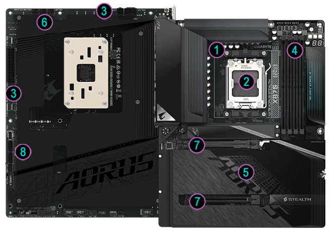 Annotated Diagram of Performance Features for the X870 AORUS STEALTH ICE