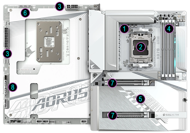 Annotated Diagram of Performance Features for the X870 AORUS STEALTH ICE