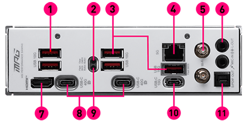 List of Connectivity Features