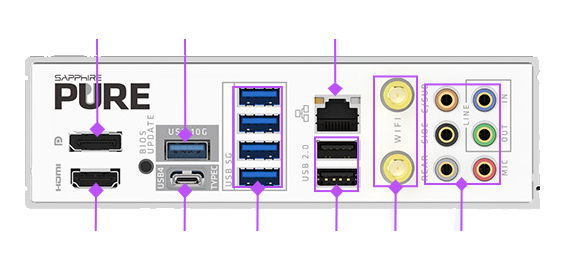 Rear IO illustrated with lines to highlight ports.
