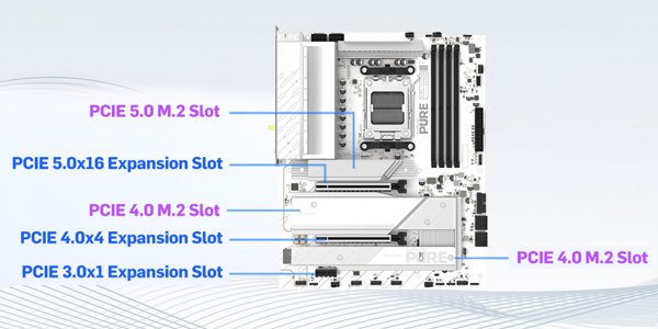 Sapphire Pure motherboard with lines targetting PCIe connectivity points.