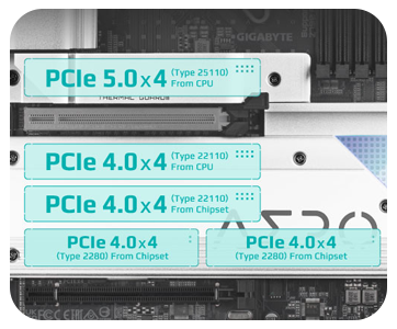 PCIe 5.0 Storage
