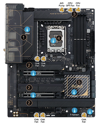 ジャンク】ASUS ProArt Z790-CREATOR WiFi ProArt Z790-CREATOR WIFI