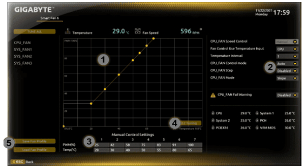 Screenshot of Smart Fan 6 BIOS