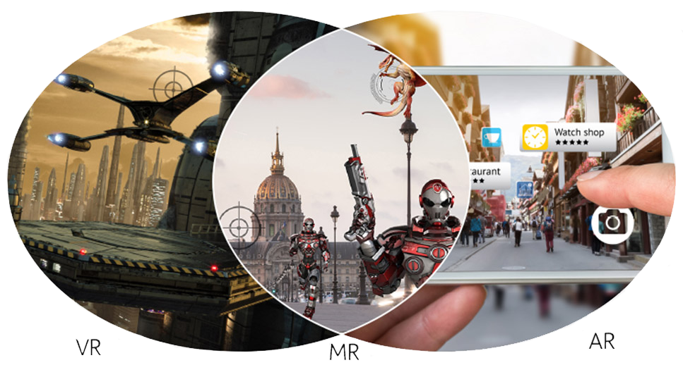 Mixed Reality