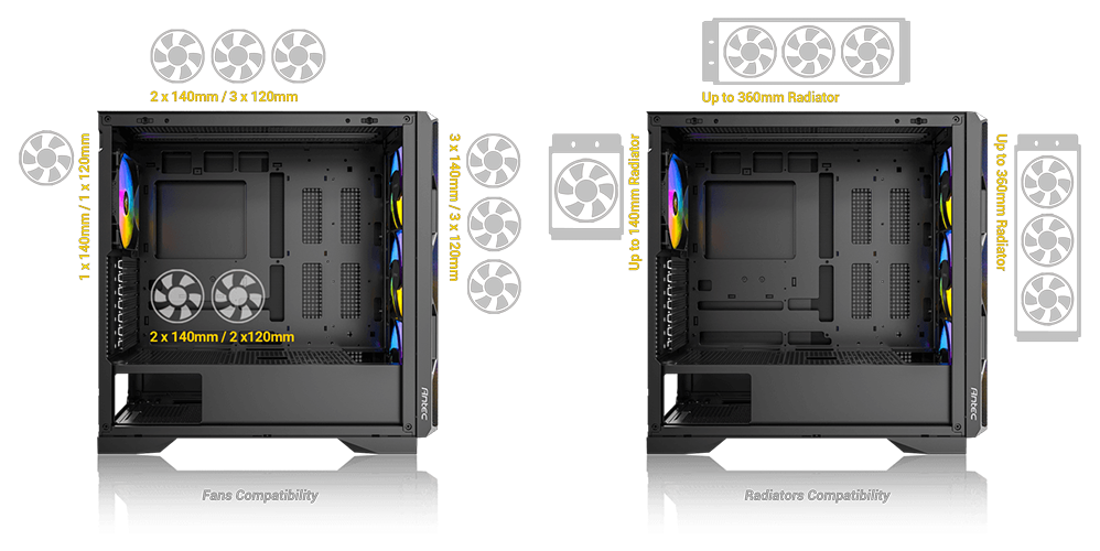 Diagram of AX1000 case, illustrated with fan and radiator sizes next to their installation point