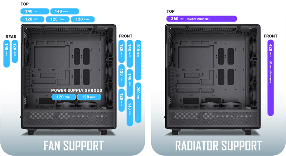 Fan & Radiator Support