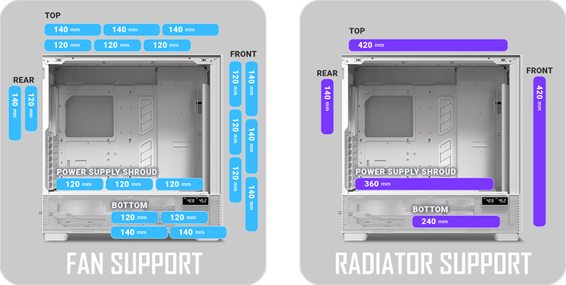 Fan & Radiator Support.
