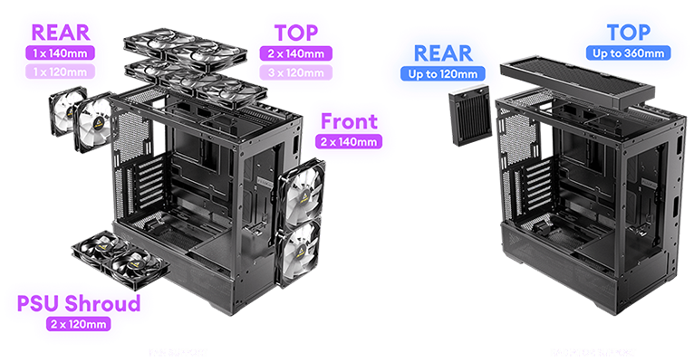 Fan & Radiator Support
