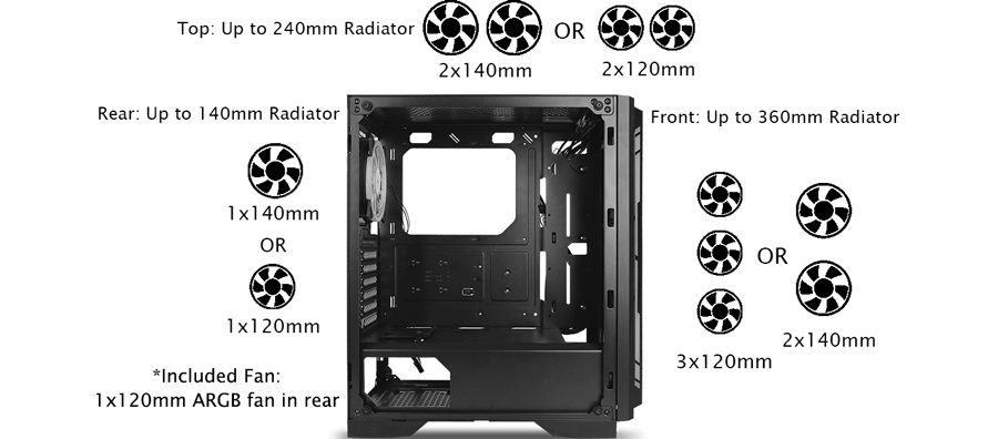 Fan Compatibility