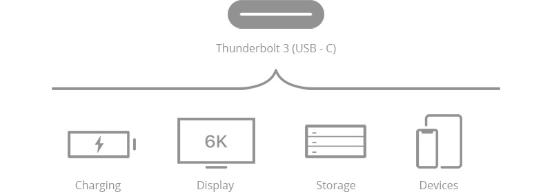 thunderbolt 3 chart