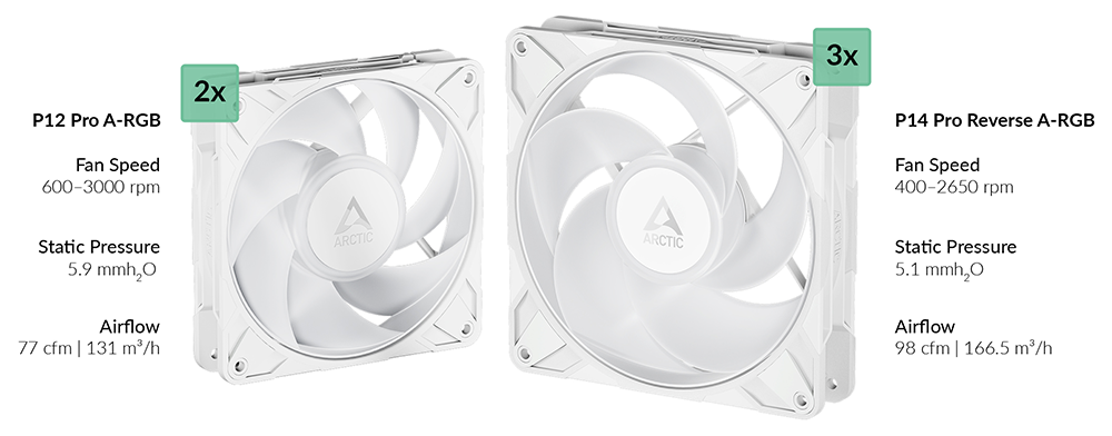 Fan specifications