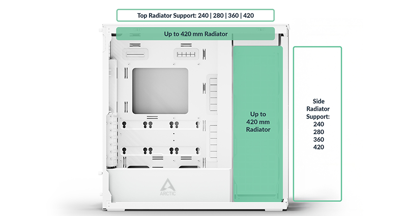 Radiator Capacity