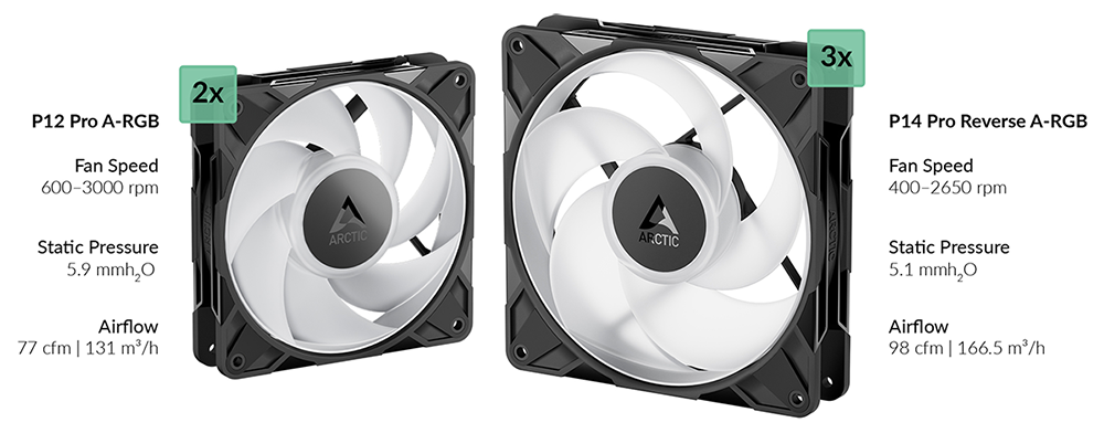 Fan specifications
