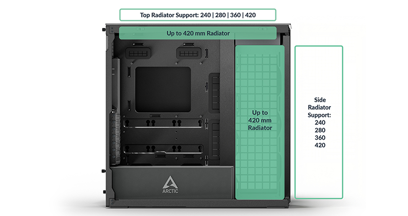 Radiator Capacity