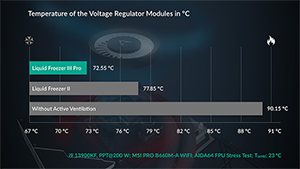 VRM Fan