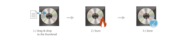 3 Easy Steps to Complete Disc Burning