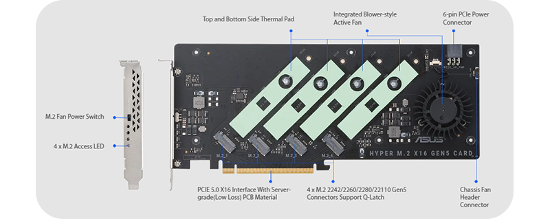 Hyper m2 x16 discount
