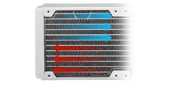 ROG RYUO III radiator with red and blue arrows to illustrate the heat dissipation flow.
