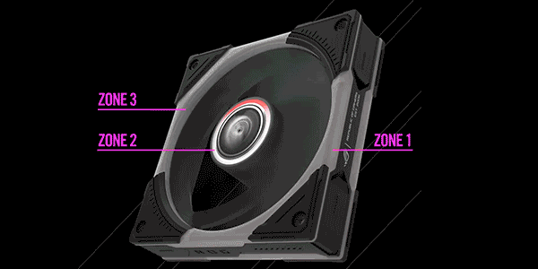 ARGB lighting zones