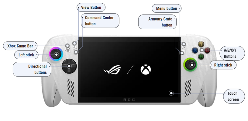 Diagram of ROG Xbox Ally front controls