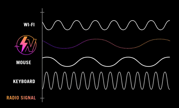 Graph showing radio signal frequency for ASUS ROG Delta II in comparision to other devices