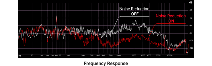 ai-powered noise-cancelling microphone