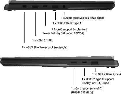 IO Ports