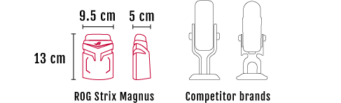 compact microphone size