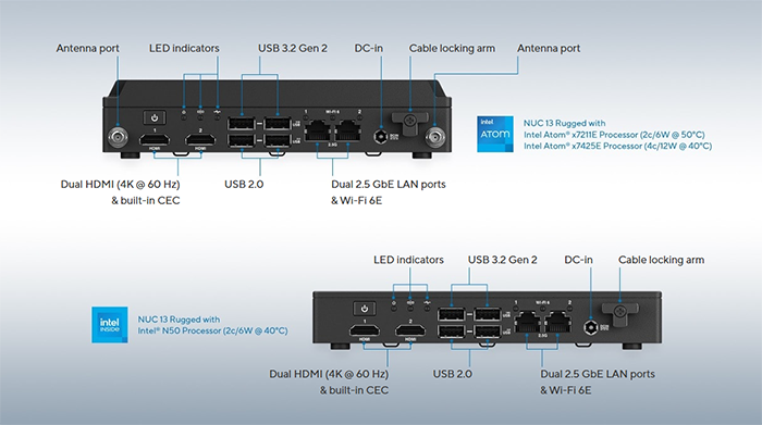 NUC 13 Ports
