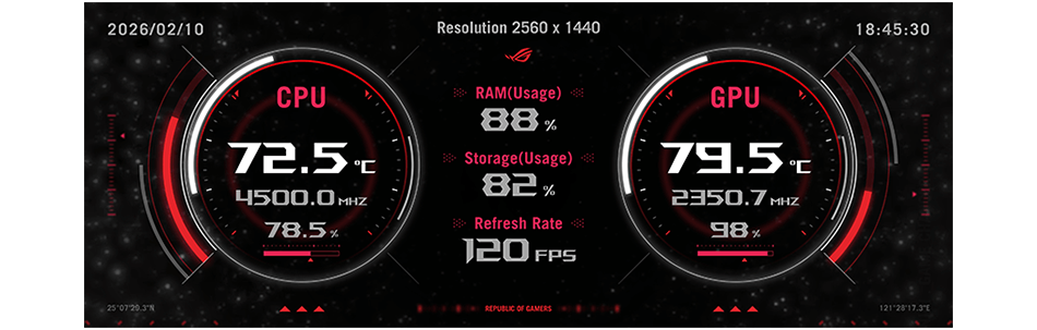 Image of SensorPanel Interface
