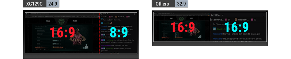 Comparison image of the 24:9 aspect ratio compared to 32:9 ratio