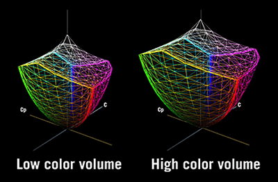 25% Larger Colour Volume