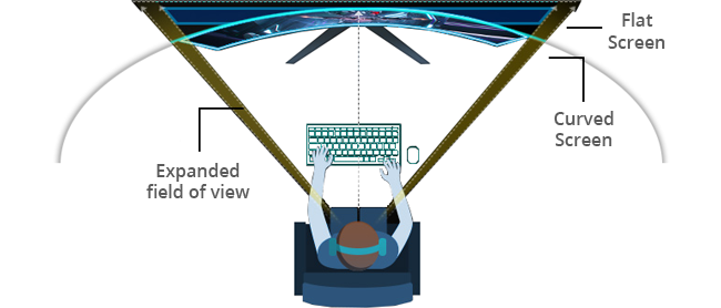 curved screen