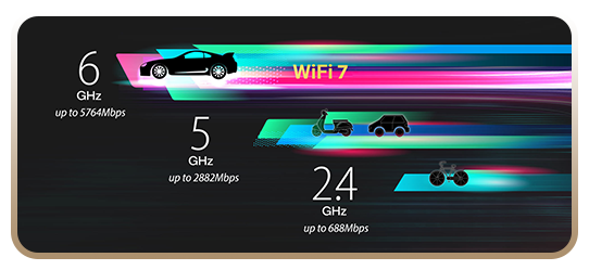 6, 5 and 2.4Ghz Comparison