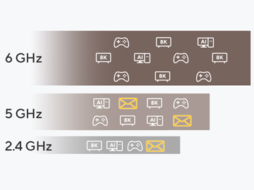 Tri Band Support-Ideal For Streaming.