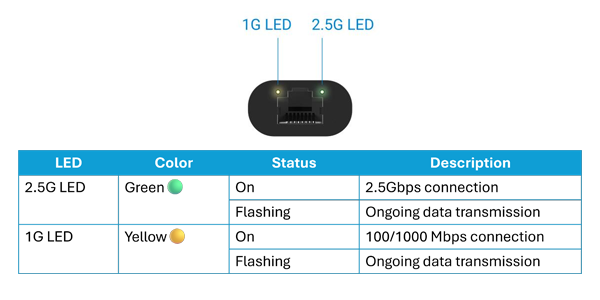 LED diagram.
