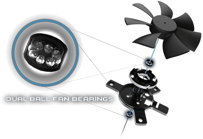 Exploded view of internal fan with dual ball bearing highlighted and annotated.