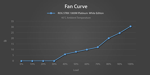 PWM-controlled fan