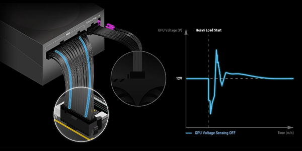 ROG STRIX PSU with voltage graph to its right.