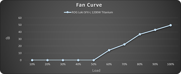 0db PSU Mode