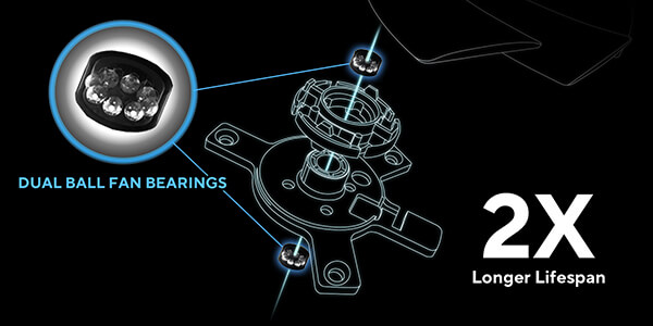 Dual Ball Fan Bearings