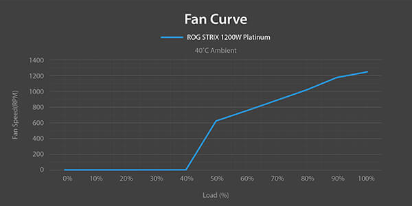 PWM-controlled fan