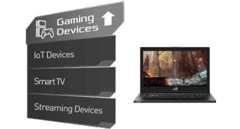 devices