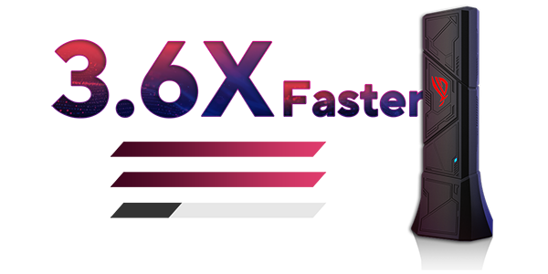 3.6X faster connectivity.
